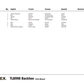 Manual de Partes Cargador Terex TLB990 Tier 3 Interim Stage 3B