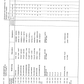 Manual de Partes Eje Delantero ZF APL-735 - 4472 063 003-031-032-034