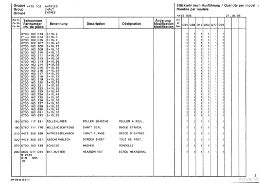 Manual de Partes Eje Delantero ZF AS-2035 - 4475 005 034-038-047-050-077-078