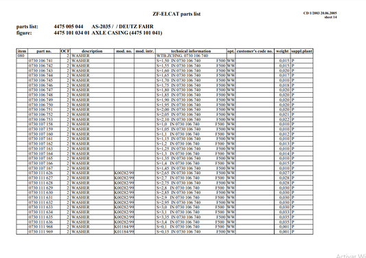 Manual de Partes Eje Delantero ZF AS-2035 4475 005 044