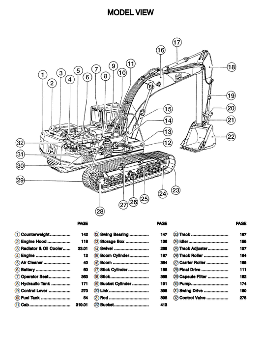 Manual de Partes Excavadora Caterpillar 320B, 320BL