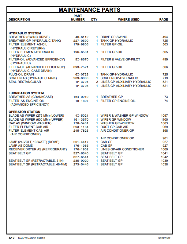 Manual de Partes Excavadora Caterpillar 329D y 329D L