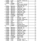 Manual de Partes Minicargador Sobre Orugas Bobcat T250 Turbo