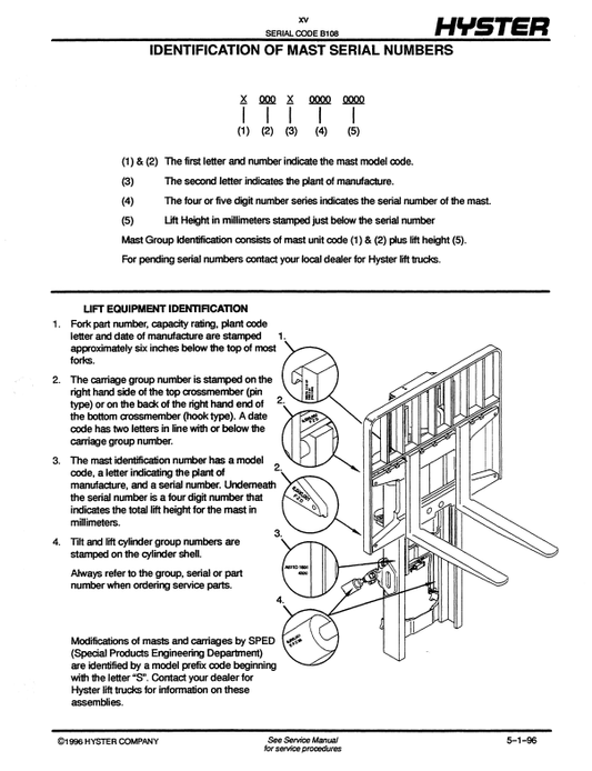 Manual de Partes Montacarga Hyster E30, E40, E50B, E60BS (B108)