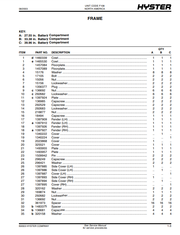 Manual de Partes Montacarga Hyster E45XM2, E50XM2, E55XM2, E60XM2, E65XM2 (F108)