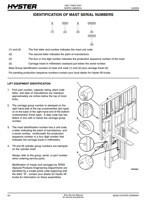 Manual de Partes Montacarga Hyster H170HD, H190HD, H210HD, H230HD, H250HD, H280HD (F007)