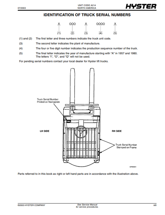 Manual de Partes Montacarga Hyster H360H, H400H, H400H-EC, H450H, H450H-EC (A214)