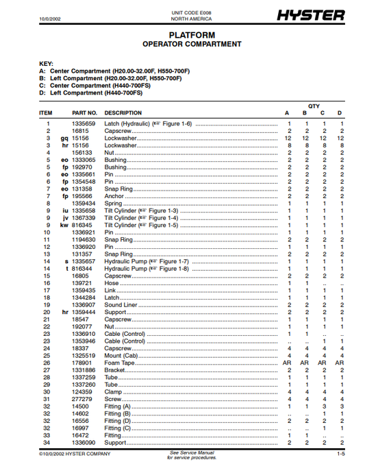 Manual de Partes Montacarga Hyster H440FS, H550F, H550FS, H620F, H620FS, H650F, H700F, H700FS (E008)