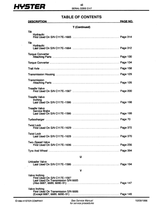 Manual de Partes Montacarga Hyster H45-50-55-60-65XM