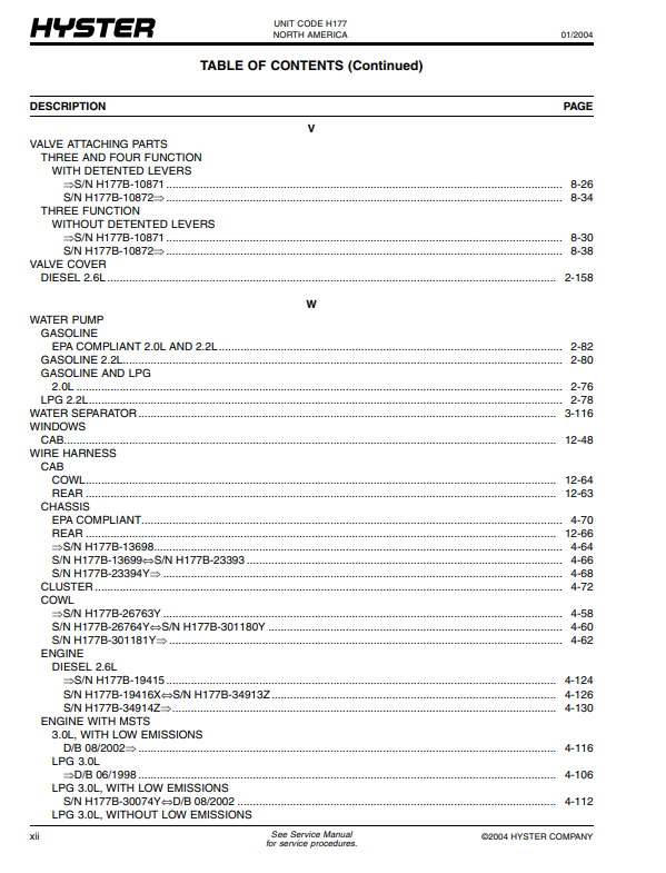 Manual de Partes Montacarga Hyster H45-65XM (H177)