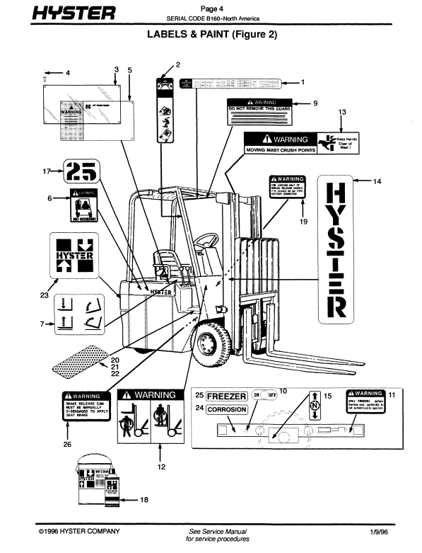 Manual de Partes Montacarga Hyster J25, J35, J30BS (B160)