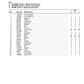 Manual de Partes Montacarga Hyster J40XM2, J50XM2, J60XM2, J65XM2 (A216)