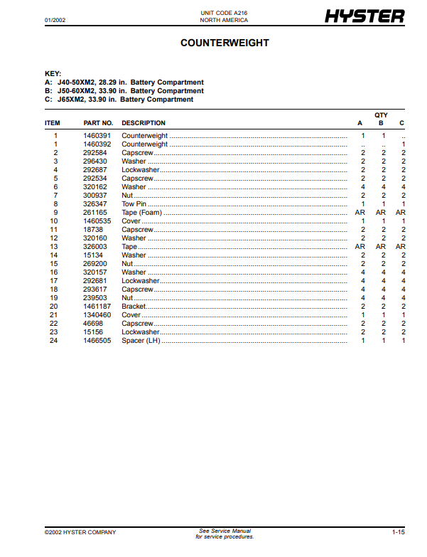 Manual de Partes Montacarga Hyster J40XM2, J50XM2, J60XM2, J65XM2 (A216)