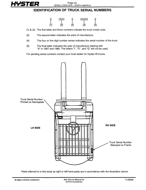 Manual de Partes Montacarga Hyster J40, J50, J60, J65XM (A216)