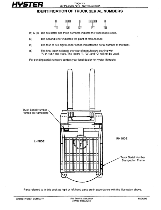 Manual de Partes Montacarga Hyster J40, J50, J60, J65XM (A216)