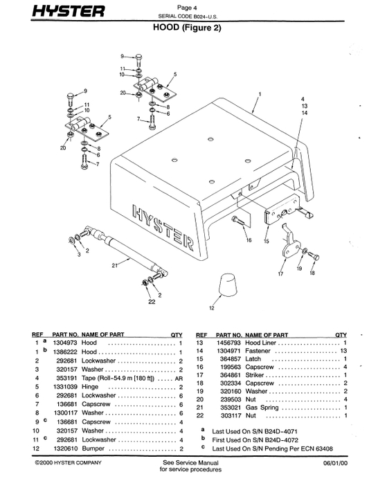 Manual de Partes Montacarga Hyster S135 , S155XL (B024)
