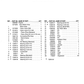 Manual de Partes Montacarga Hyster S135 , S155XL (B024)