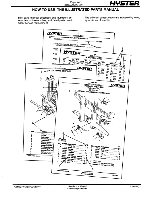 Manual de Partes Montacarga Hyster S70XL, S80XL, S100XL, S120XLS, S120XL (D004)