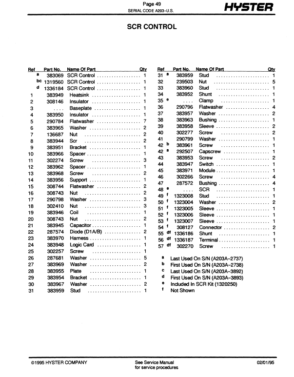 Manual de Partes Montacargas Hyster A20, A25, A30XL (A203)