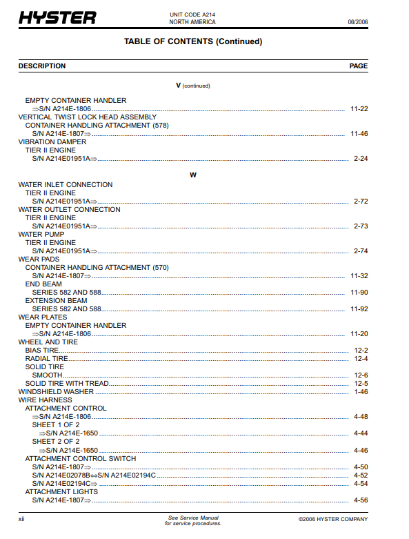 Manual de Partes Montacargas Hyster A214