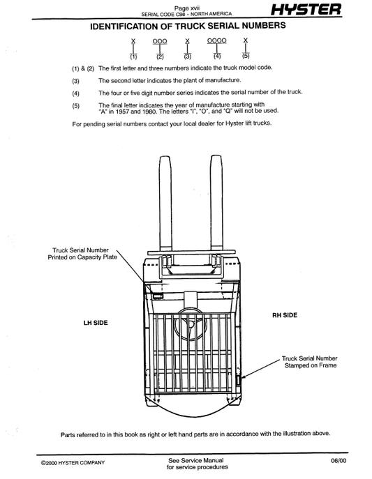 Manual de Partes Montacargas Hyster E70, E80, E100, E120XL, E100XLS (C98)