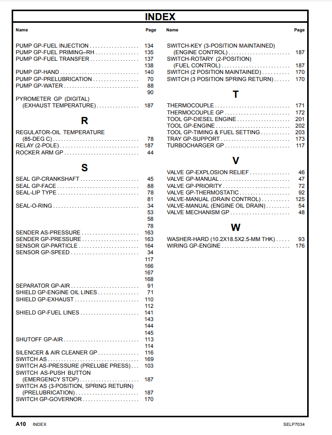 Manual de Partes Motor Caterpillar 3608