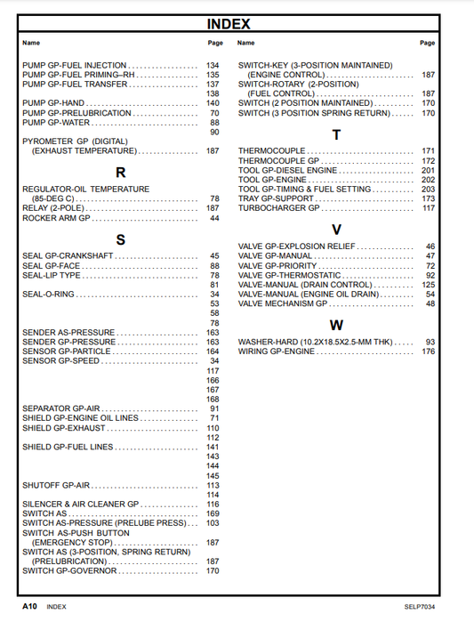 Manual de Partes Motor Caterpillar 3608