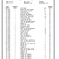 Manual de Partes Motor Industrial Caterpillar 3616