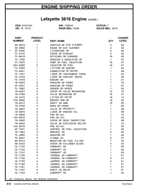 Manual de Partes Motor Industrial Caterpillar 3616