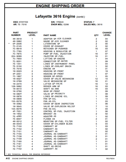 Manual de Partes Motor Industrial Caterpillar 3616