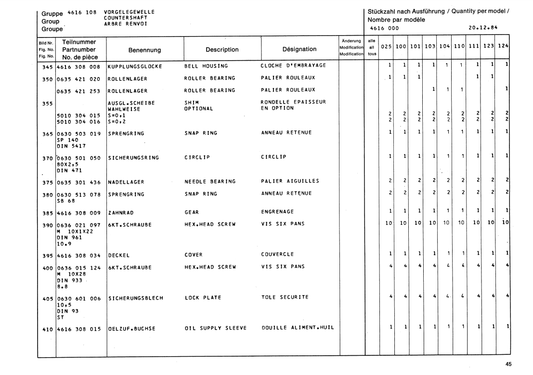 Manual de Partes Servotransmisión ZF - 4616 000 025 -100 -101 -103 -104 -110 -111 -123 -124 - Teil 2