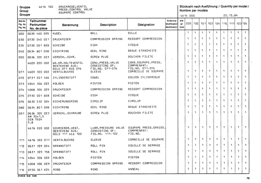 Manual de Partes Servotransmisión ZF 4616 000 025 -100 -101 -103 -104 -110 -111 -123 -124 - Teil 3