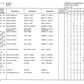 Manual de Partes Servotransmisión ZF 4WG - 150 - 4642 054 023-027-028-029-034-035
