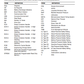 Manual de Partes Telehandler Hyster HR45-25, HR45-31, HR45-40LS, HR45-40S, HR45-36L, HR45H (A227)