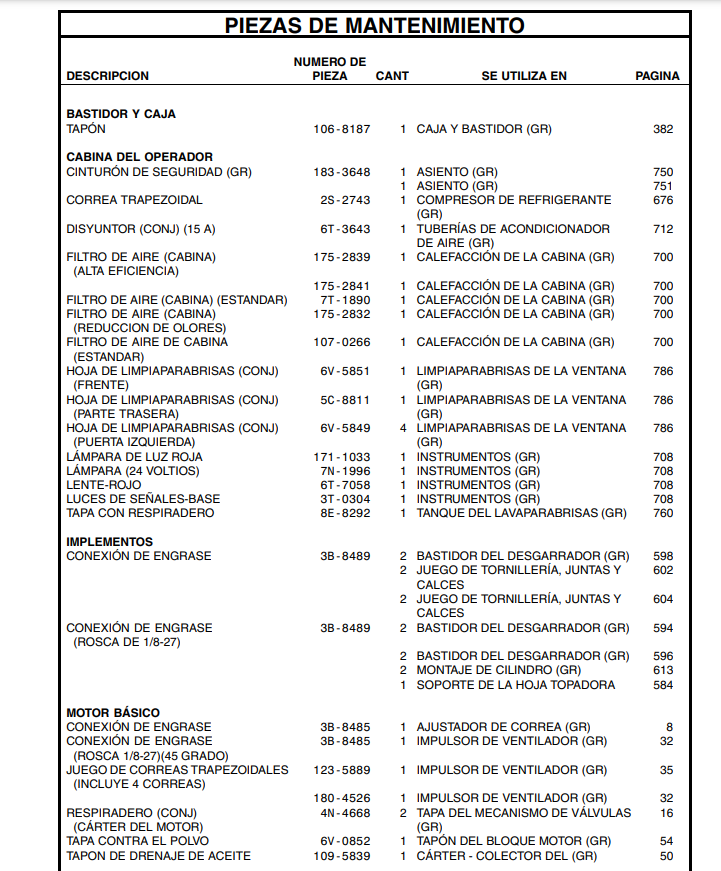 Manual de Partes Tractor de Orugas Caterpillar D10R