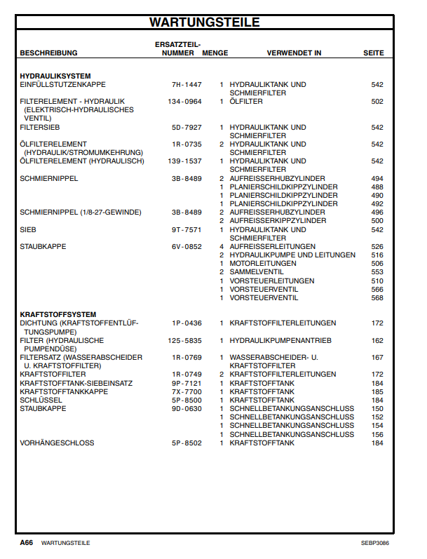 Manual de Partes Tractor de Orugas Caterpillar D10R