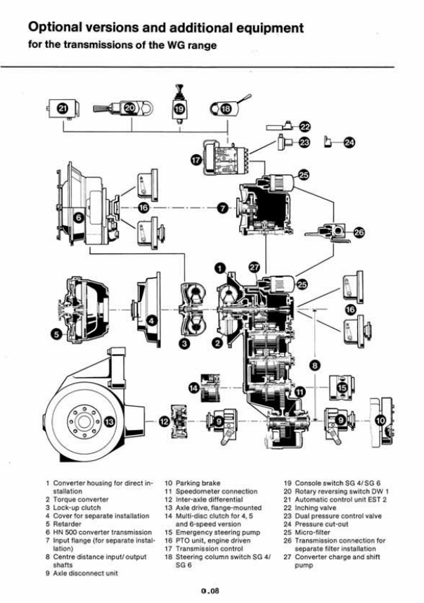 Manual de Partes Transmisión Caterpillar PowerSynchro