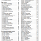Manual de Partes de Gas Natural del Motor Industrial Caterpillar G3406
