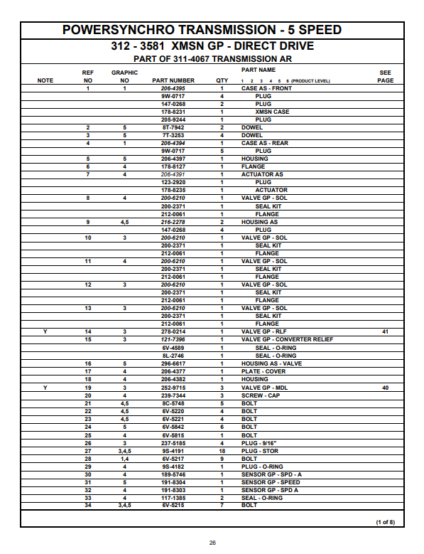 Manual de Partes de Transmisión de Telehandler Caterpillar TH336, TH337, TH406, TH407, TH414, TH514, TH417