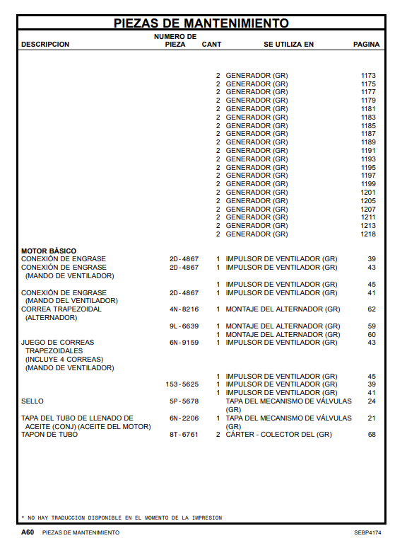 Manual de Partes del Grupo Electrógeno Caterpillar 3412C