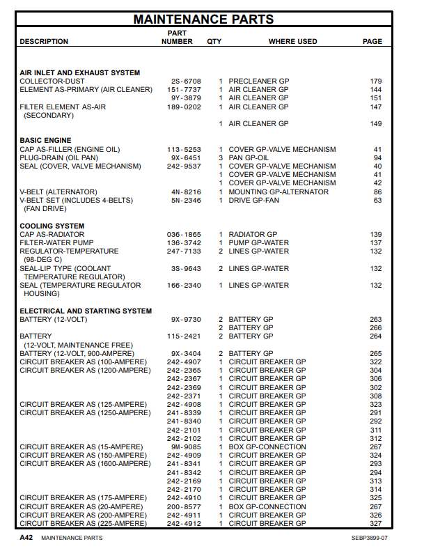 Manual de Partes del Grupo Electrógeno Caterpillar 3456