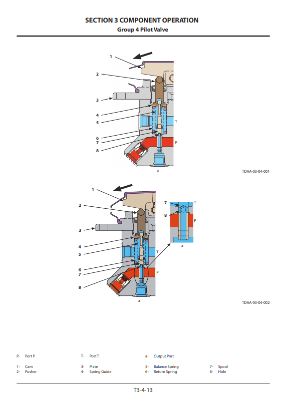 Manual de Principios Operativos Excavadora Hitachi ZX370, ZX400 GI