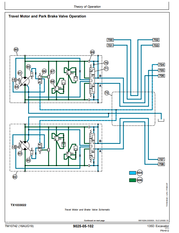 Manual de Prueba y Operacion Excavadora John Deere 135D