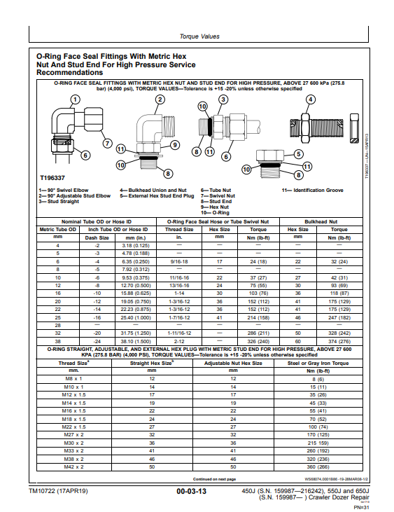 Manual de Reparación Bulldozer John Deere 450J, 550J, 650J