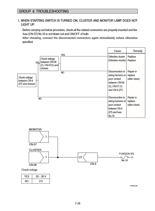 Manual de Reparación Cargador Hyudai HL760-9
