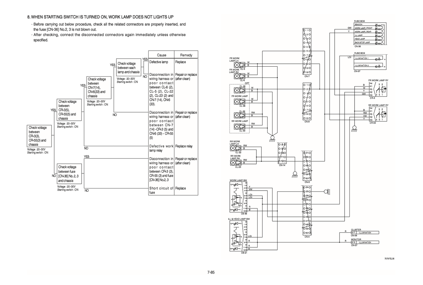 Manual de Reparación Cargador Hyudai HL760-9