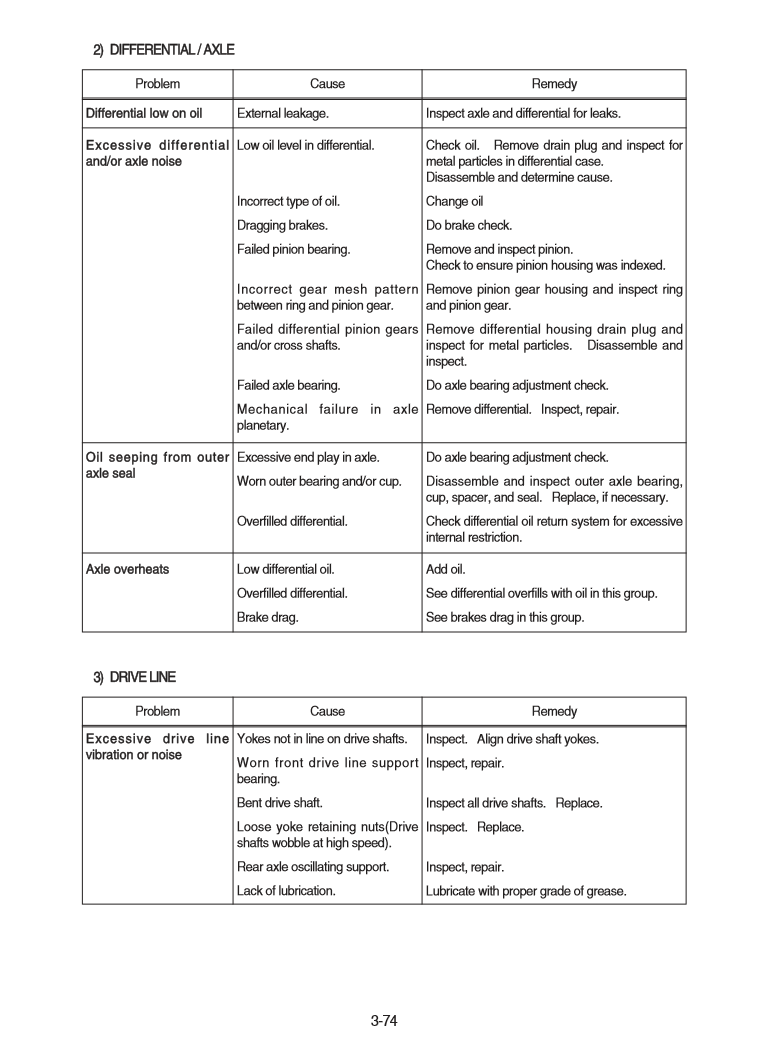 Manual de Reparación Cargador Hyundai   HL740-7A