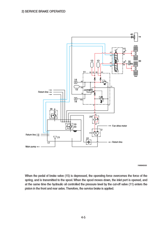 Manual de Reparación Cargador Hyundai  HL740-9B