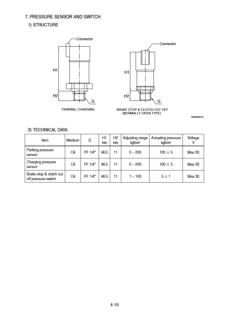 Manual de Reparación Cargador Hyundai  HL740-9B