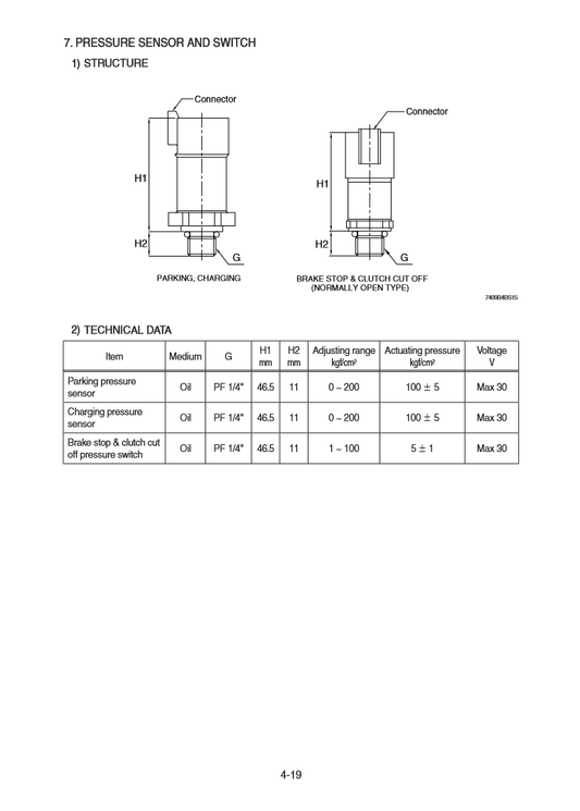 Manual de Reparación Cargador Hyundai HL740-9S